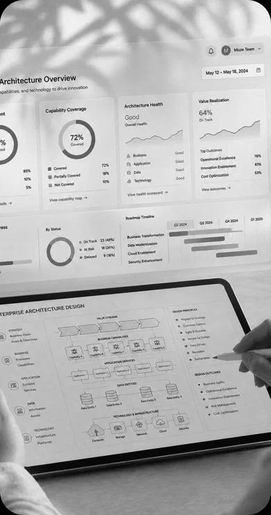 Enterprise Architecture Design