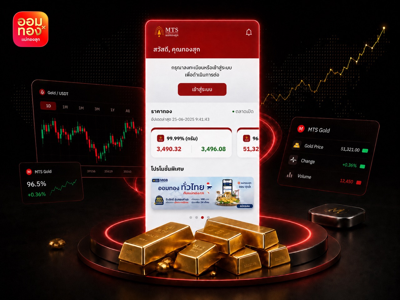 MTS AomX Gold Trading App — Muze case study