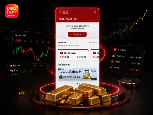 MTS AomX Gold Trading App — Muze case study