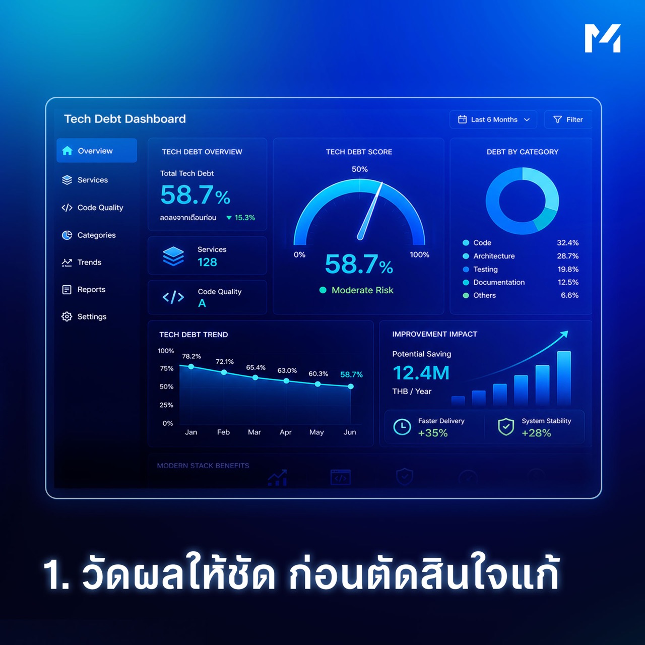 Tech Debt Dashboard