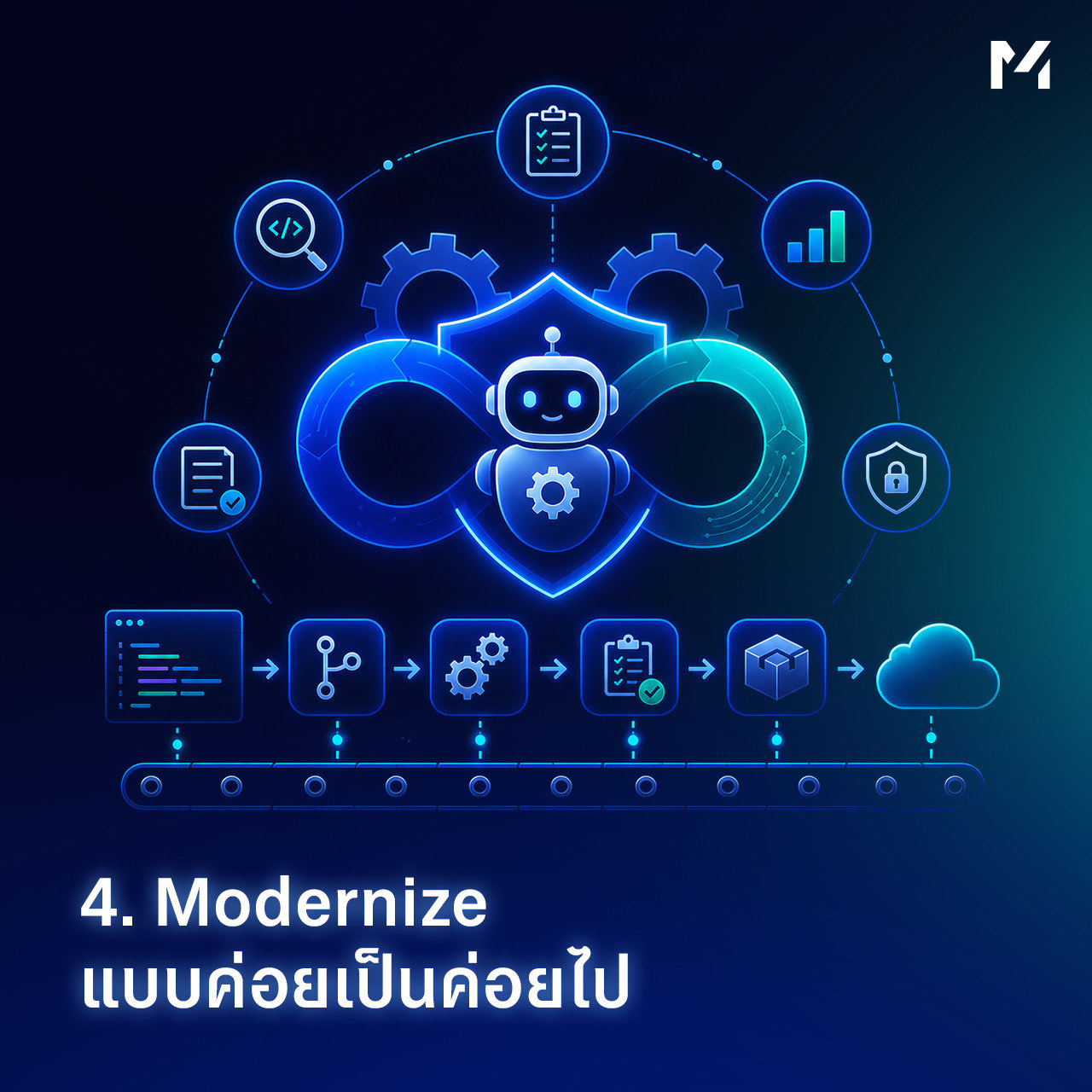 Incremental Modernization