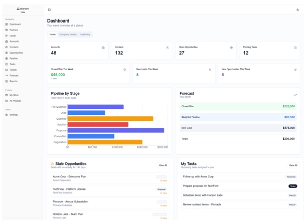 Atonom CRM dashboard published in the Lovable customer story