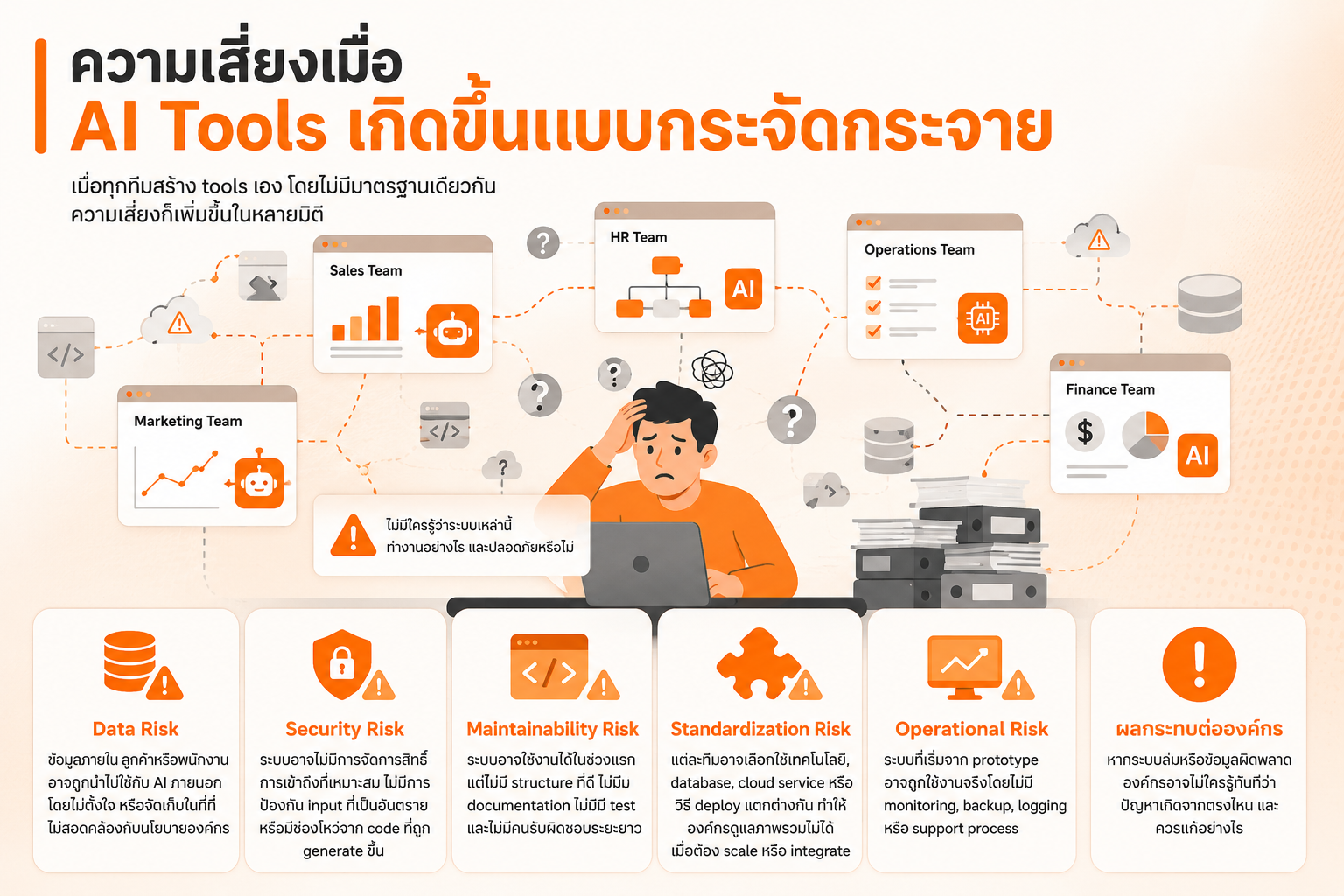Shadow IT รูปแบบใหม่ในยุค AI — ระบบที่ถูกสร้างขึ้นโดยไม่มีมาตรฐาน