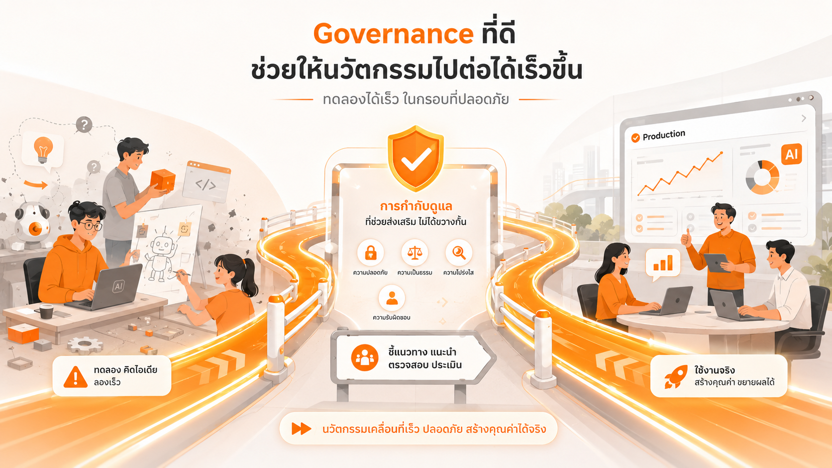 6 องค์ประกอบของ AI Governance ที่ทำให้องค์กรทดลองได้อย่างมั่นใจ