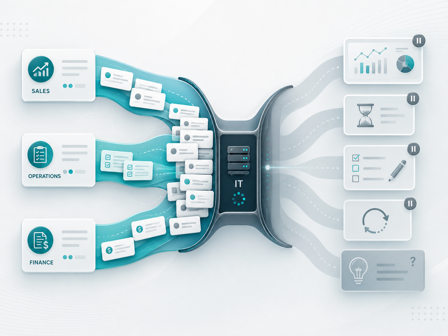 เมื่อทุกไอเดียต้องรอ IT — feedback loop ยาวขึ้น โอกาสหายไป