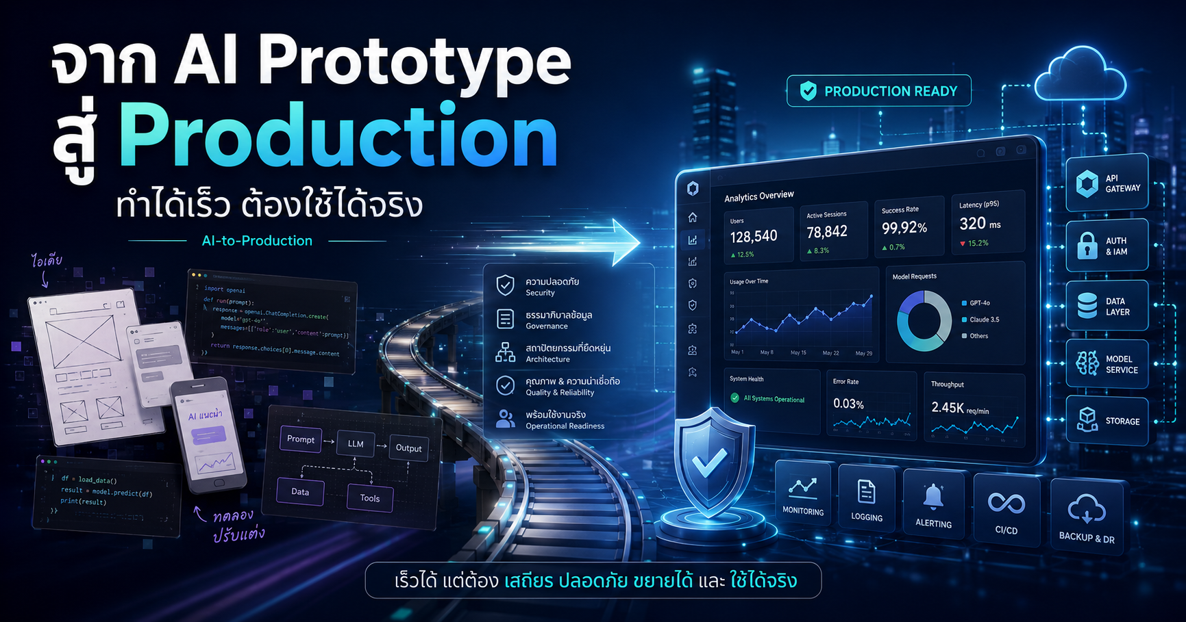 จาก AI Prototype สู่ Production