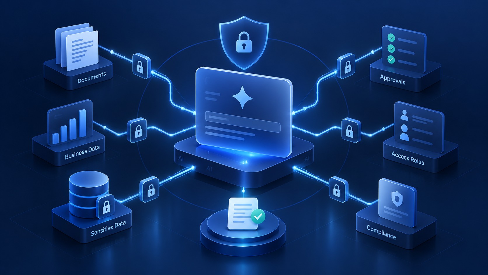 Secure AI Governance Network