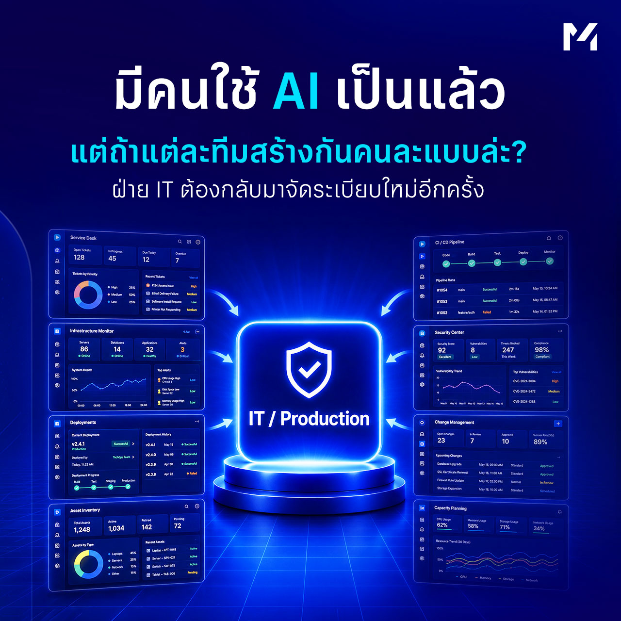 มีคนใช้ AI เป็นแล้ว แต่ถ้าแต่ละทีมสร้างกันคนละแบบล่ะ ฝ่าย IT ต้องกลับมาจัดระเบียบใหม่อีกครั้ง