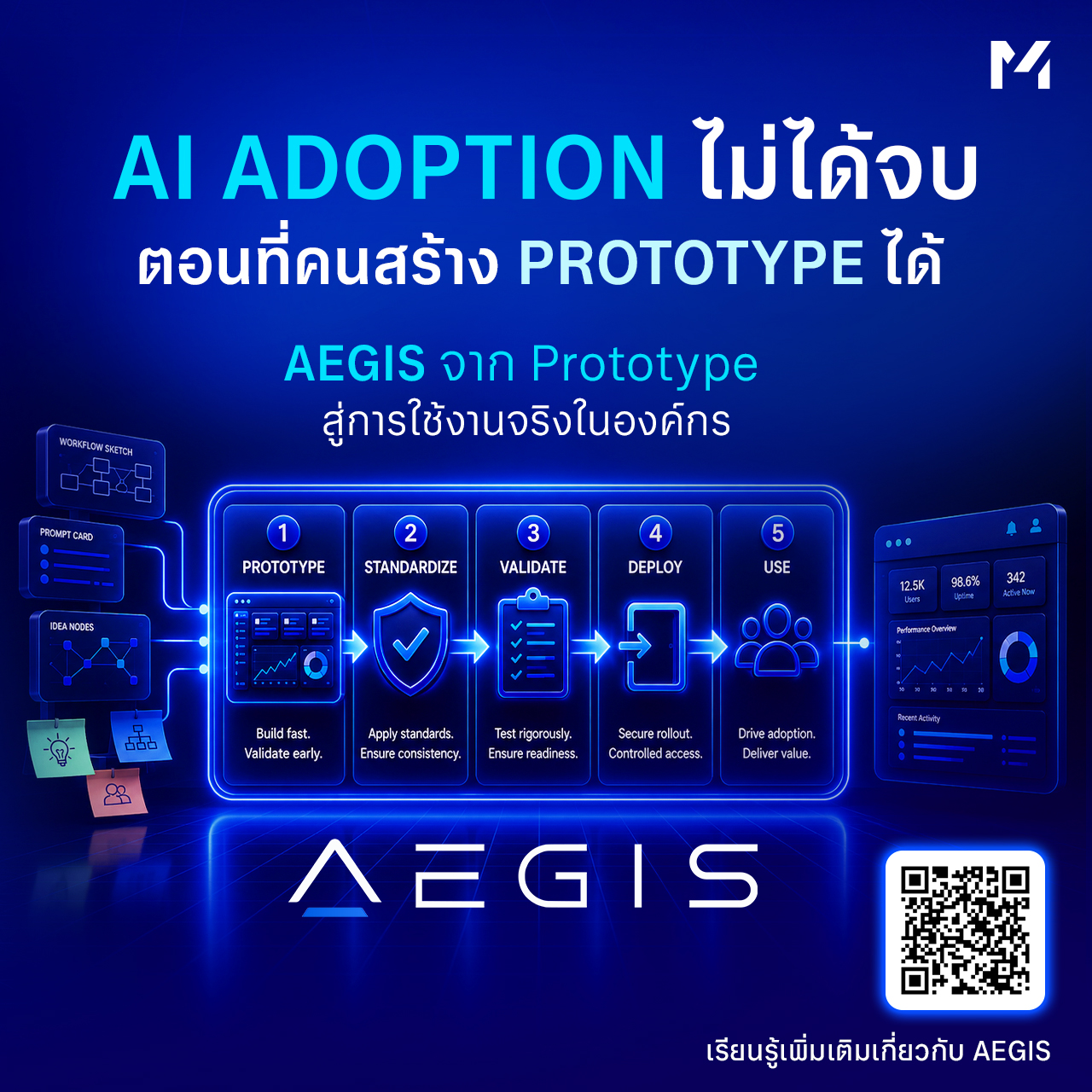 AEGIS จาก Prototype สู่การใช้งานจริงในองค์กร — 5 ขั้นตอน Prototype, Standardize, Validate, Deploy, Use