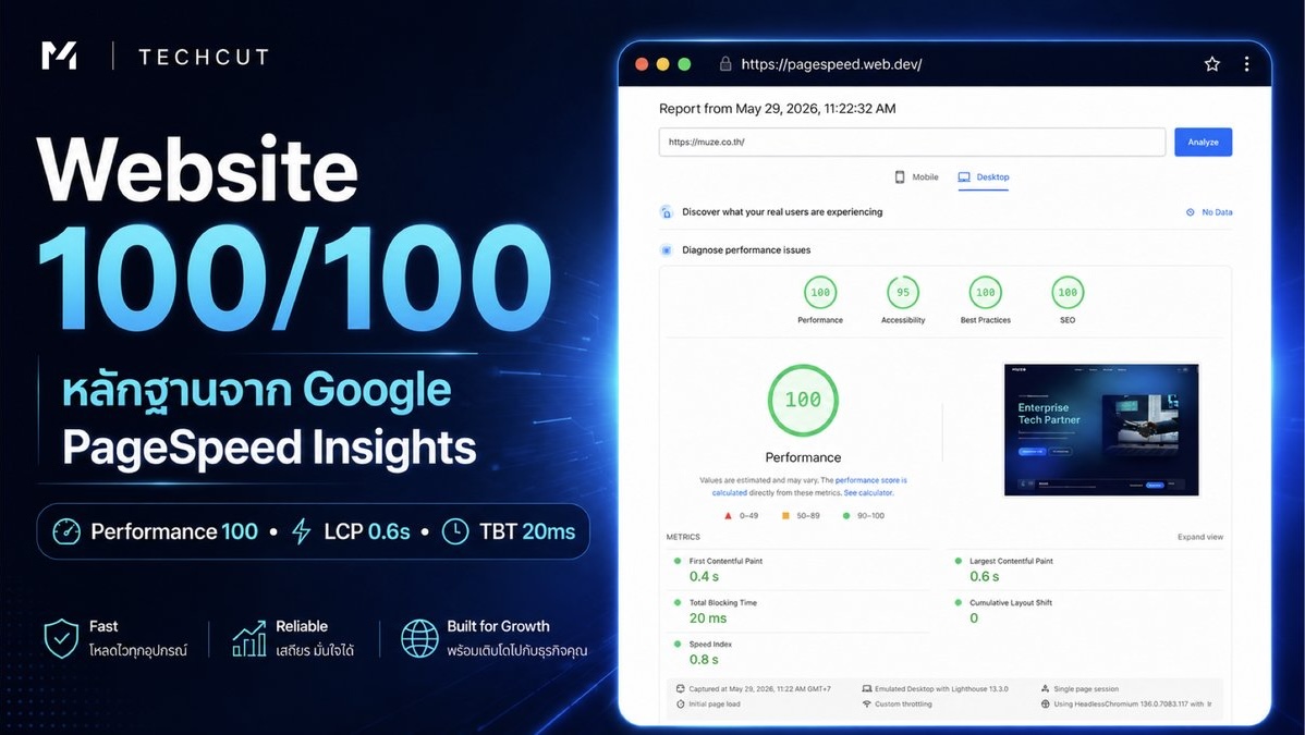 Website 100/100 — Google PageSpeed Insights: Performance 100, LCP 0.6s, TBT 20ms