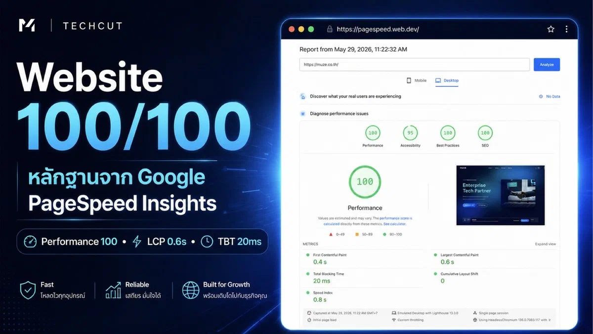 A Website That Scores 100 on Almost Every Metric — Built with Claude Code, But Not How You Think