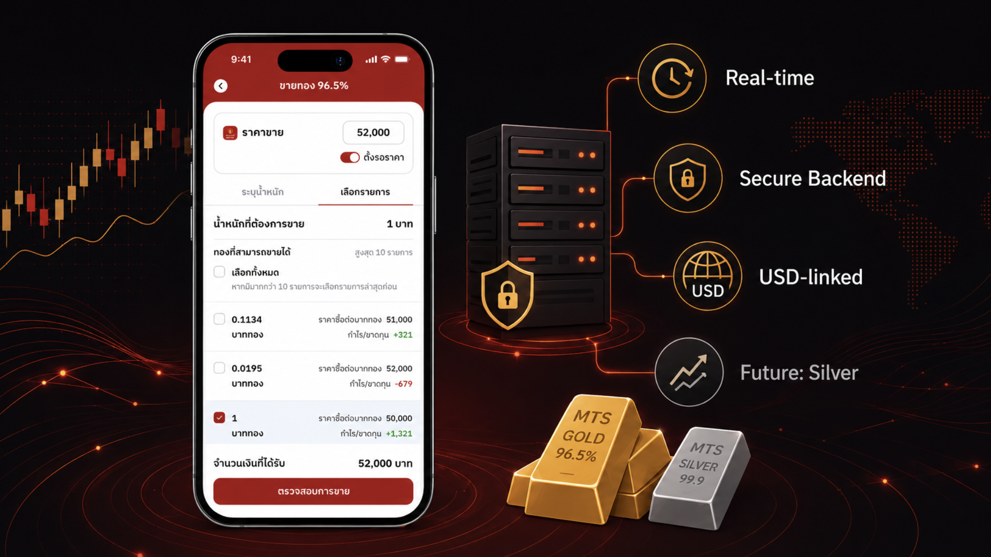 MTS Gold: FinTech Investment in a Digital World