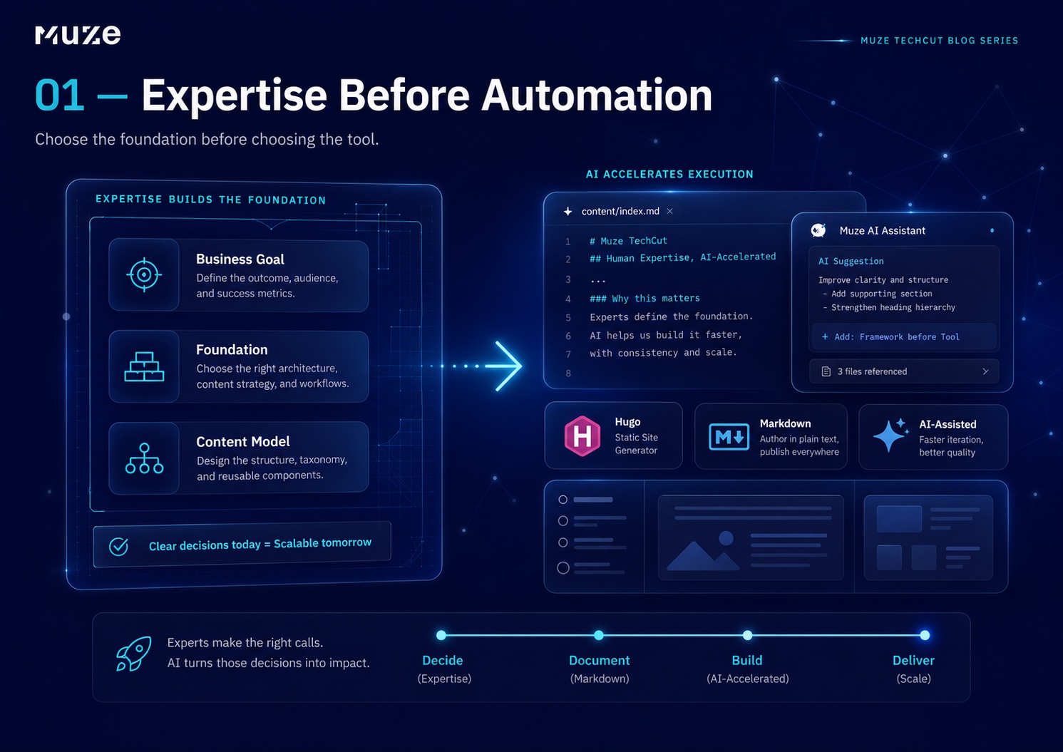 01 — Expertise Before Automation: Choose the foundation before choosing the tool