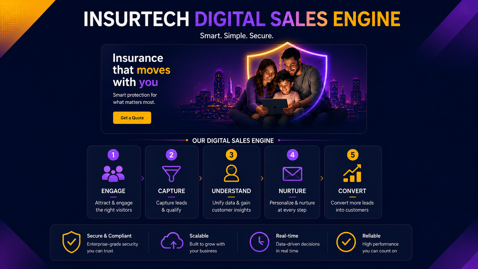 Architecture ระบบ HUGS Insurance — 4 ชั้นที่ทำงานร่วมกันอย่างเป็นระบบ