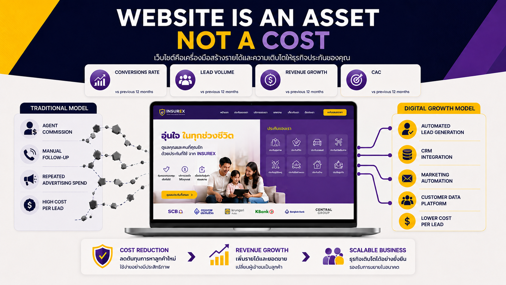 4 บทเรียนสำหรับ InsurTech ที่กำลังพิจารณา Digital Investment