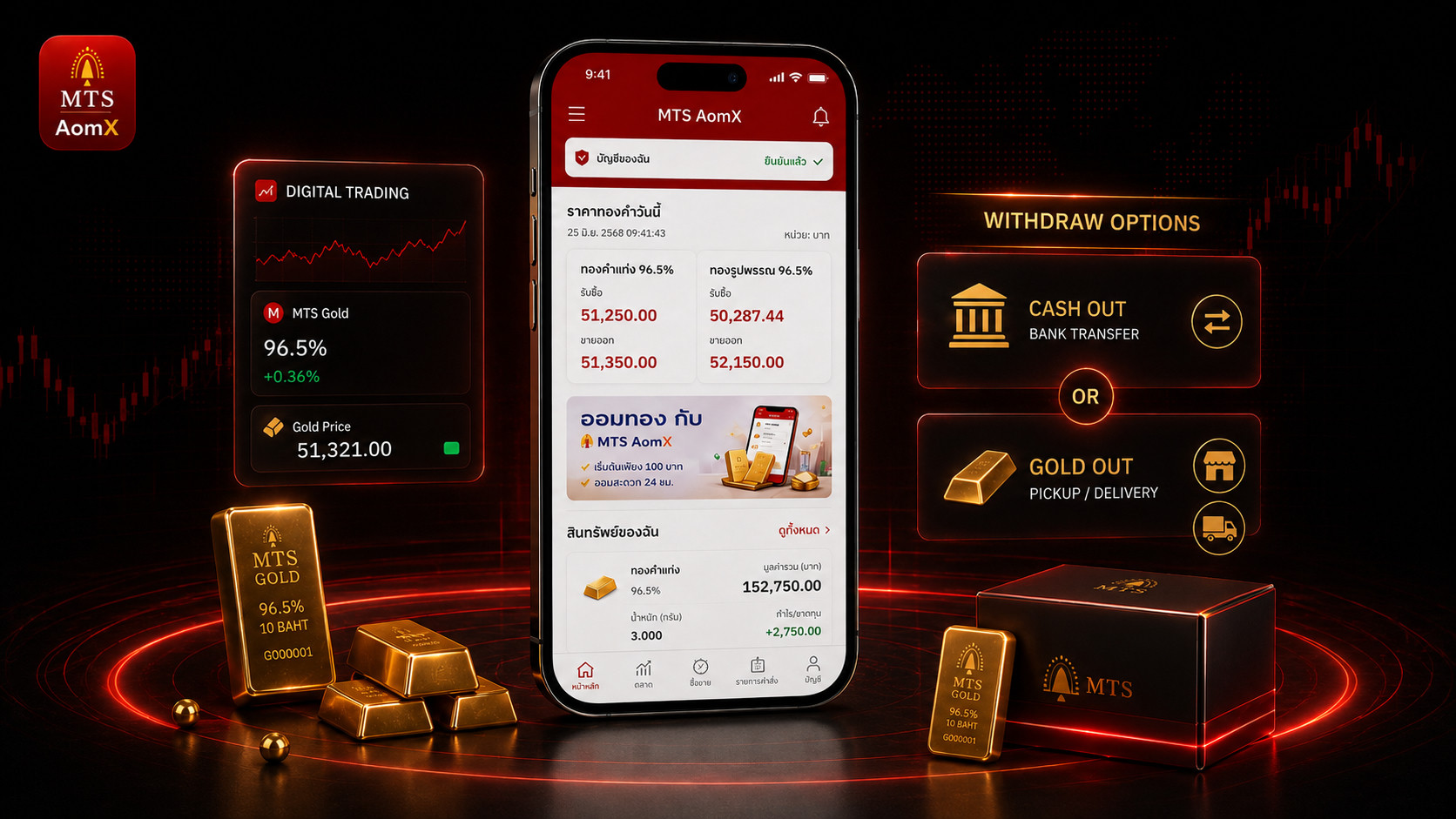 MTS AomX — Hybrid Fulfillment: เลือกถอนเป็น Cash Out (Bank Transfer) หรือ Gold Out (Pickup / Delivery) — เชื่อมโลกดิจิทัลกับทองคำจริง