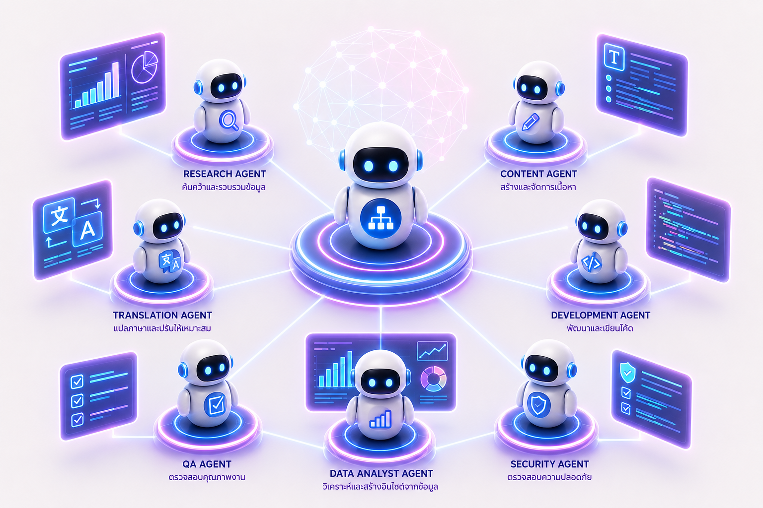 AI Agent Network: การทำงานร่วมกันของ AI หลายตัว
