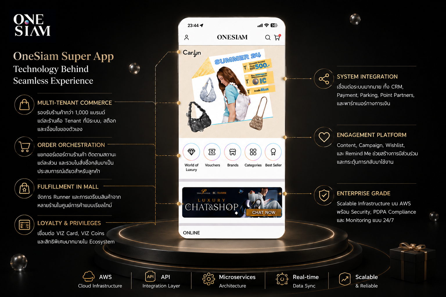 OneSiam Super App — Technology Behind Seamless Experience
