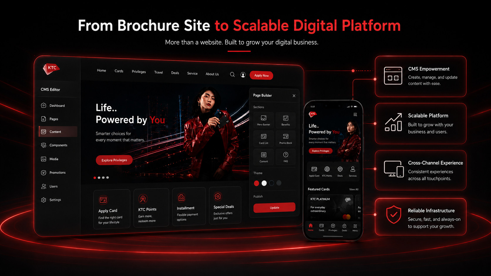 KTC — จาก Brochure Site สู่ Scalable Digital Platform: CMS Empowerment ที่ทีมธุรกิจจัดการได้เองโดยไม่ต้องรอ developer