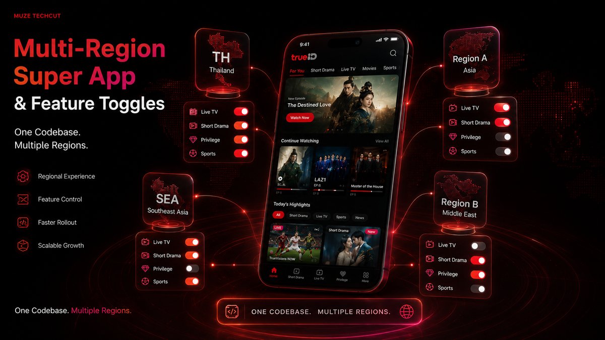 Android TV Launcher Focus Management — Hero, Rail, Grid navigation on big screen vs Mobile touch UX