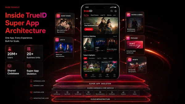 Super App Skeleton: How Muze Built the Infrastructure Behind TrueID's 20M+ Users and 20+ Business Units